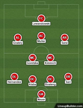 fc köln vs bayern munich lineups